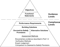 Your Ultimate Guide to the National Construction Code (NCC)